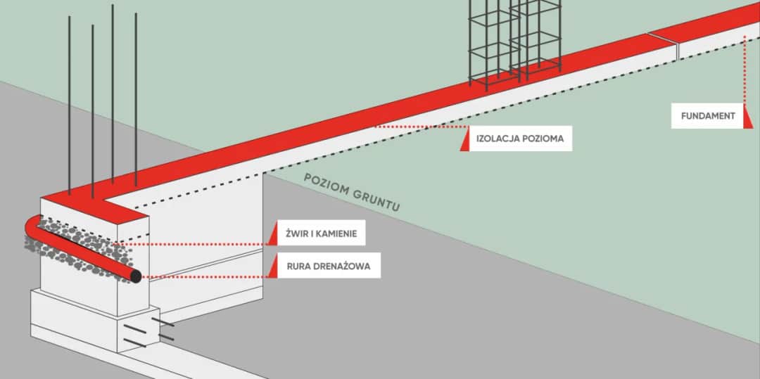 Jak zrobić fundament pod ogrodzenie – uniknij najczęstszych błędów